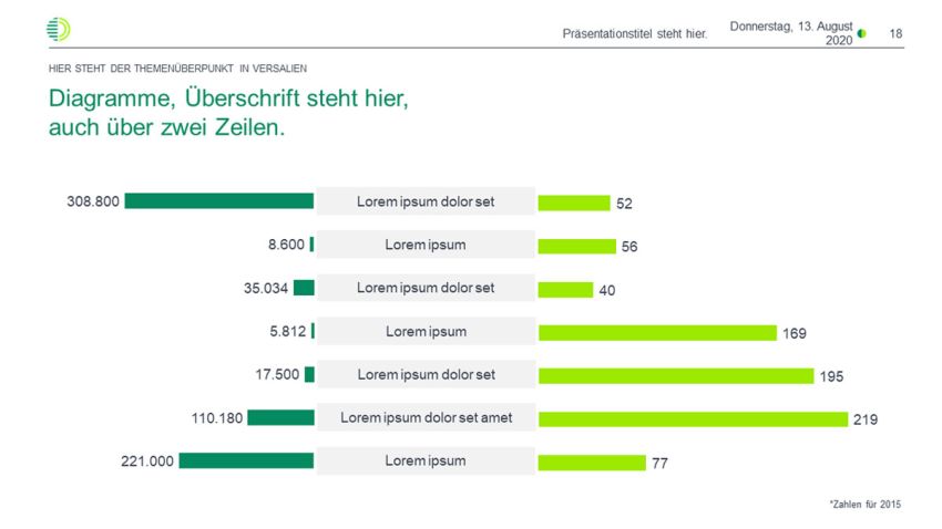 Verband PPT Report Ref. 2